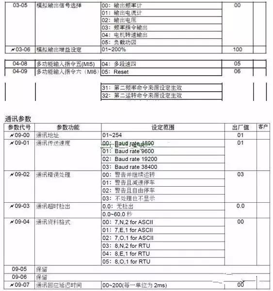 臺(tái)達(dá)變頻器設(shè)置參數(shù)視頻