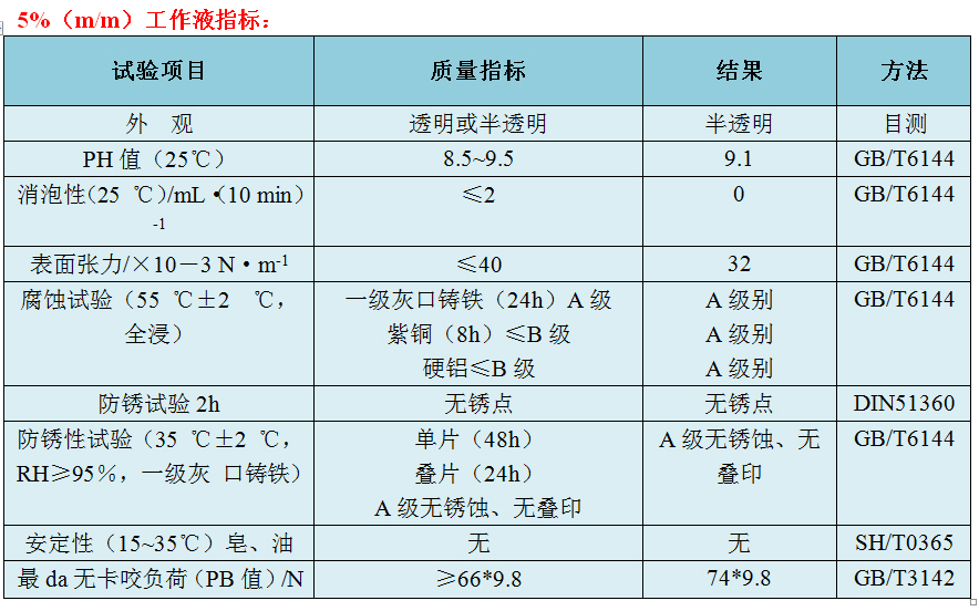 鏜床型號(hào)及參數(shù)