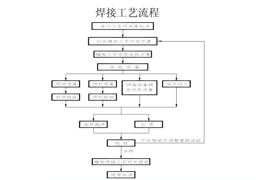 無(wú)損探傷檢測(cè)機(jī)構(gòu)指定流程是什么