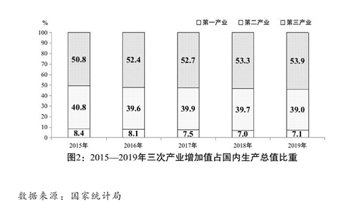 高溫密封技術(shù)