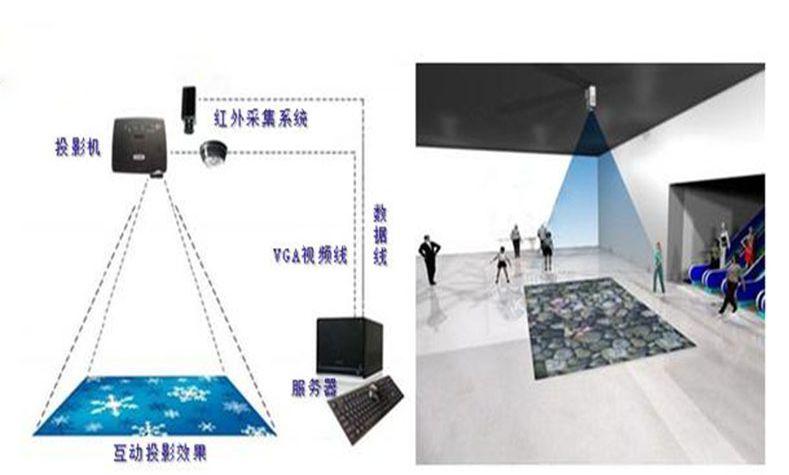 地面互動投影系統(tǒng)價格