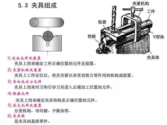 洗滌機(jī)械網(wǎng)