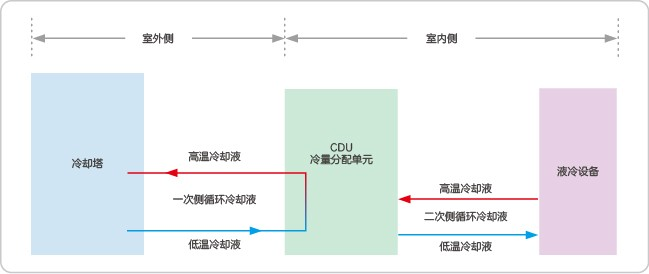 uv鏡怎么安裝