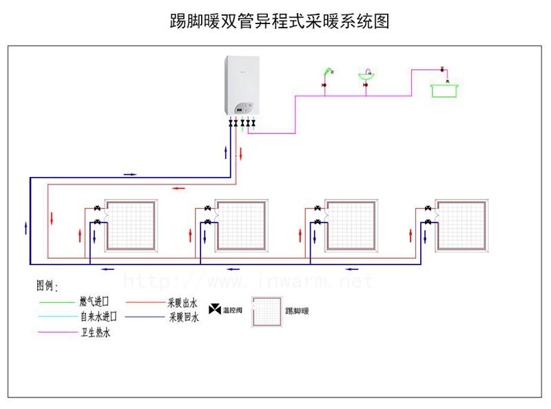 家庭供暖設(shè)備哪個(gè)效果好