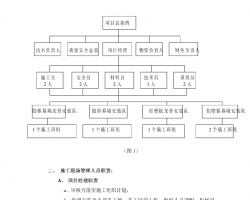 建筑施工組織設(shè)計規(guī)范