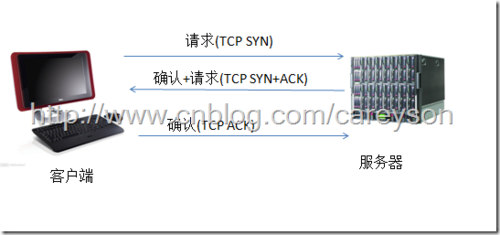 松下FP2-C2