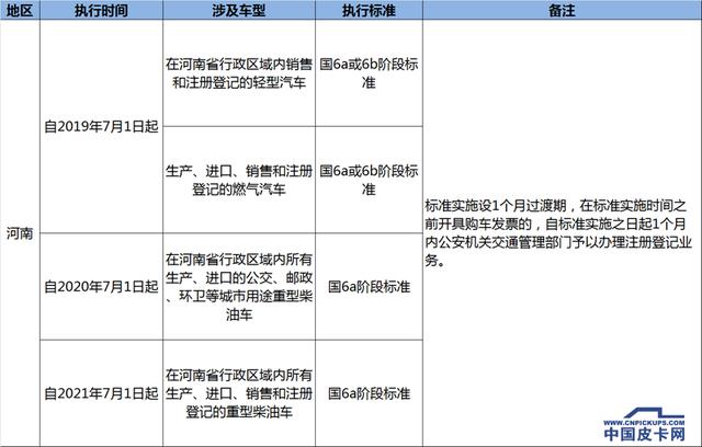 技防設(shè)施登記表