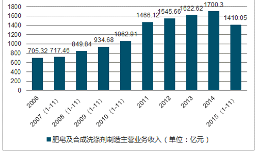 諾明驊日個人資料