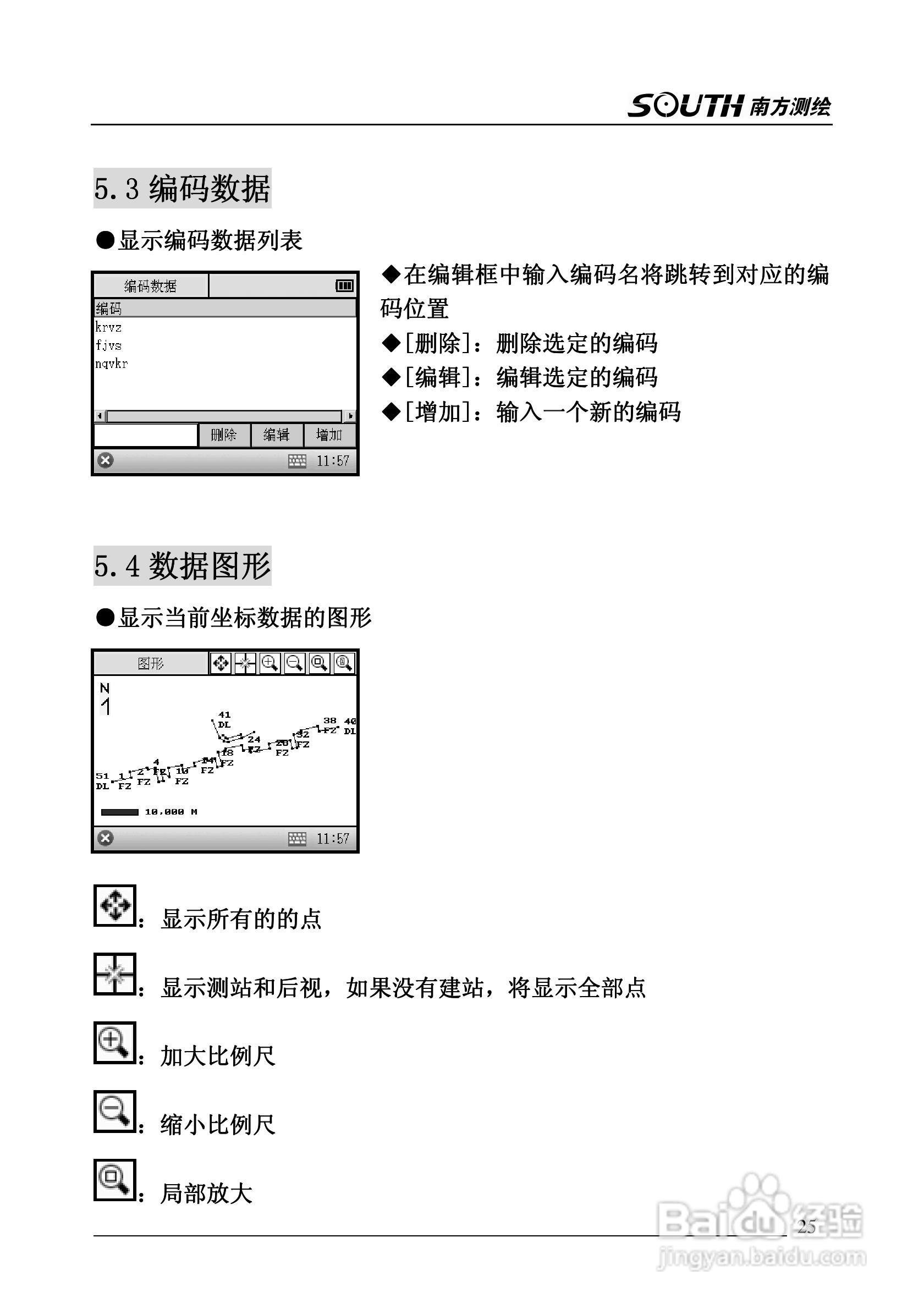 南方nts-362rl說明書