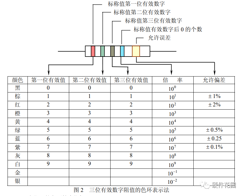 貼片電阻電阻外型大小有區(qū)別嗎