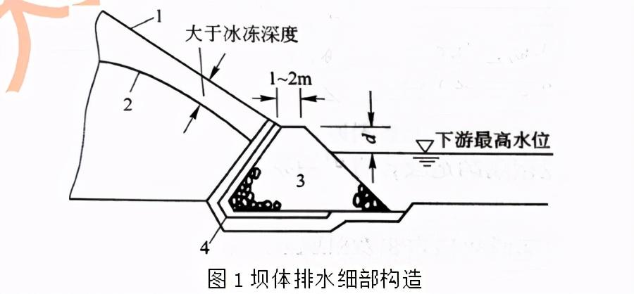 側(cè)銑頭后處理