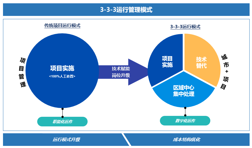 深圳研祥科技