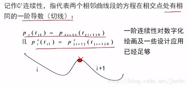 雙曲面齒輪幾何參數(shù)計(jì)算