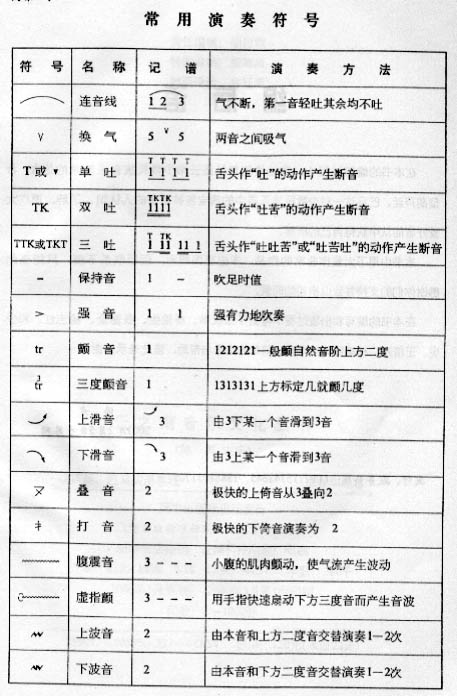 拾音器吉他作用