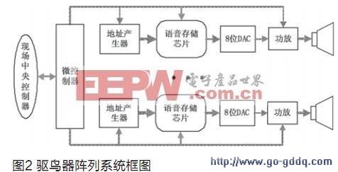 血凝分析儀的原理