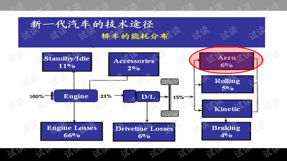 空氣動(dòng)力學(xué)就業(yè)前景