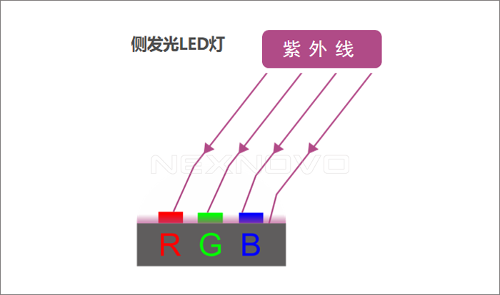 熒光棒發(fā)光原理