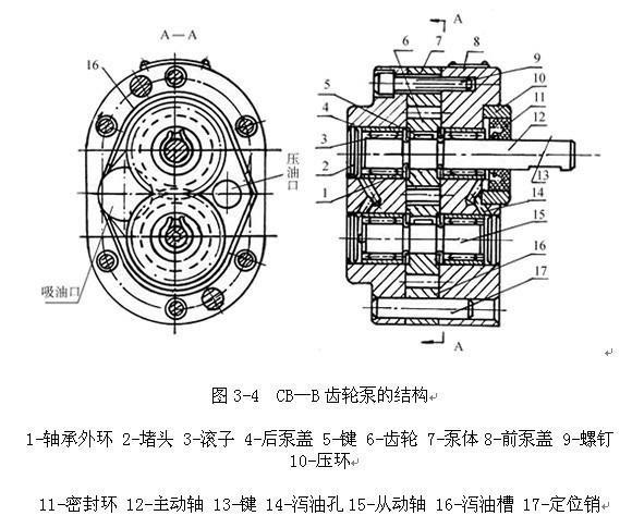 內(nèi)嚙合齒輪泵工作原理圖解