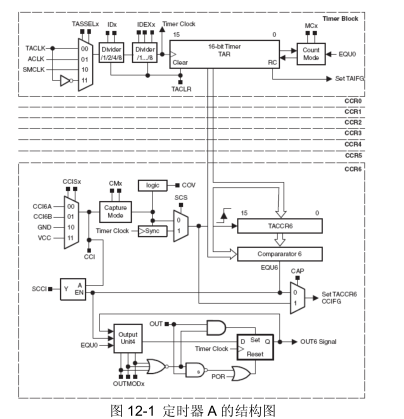 msp430定時器捕獲模式