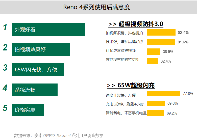 2025年新奧歷史記錄