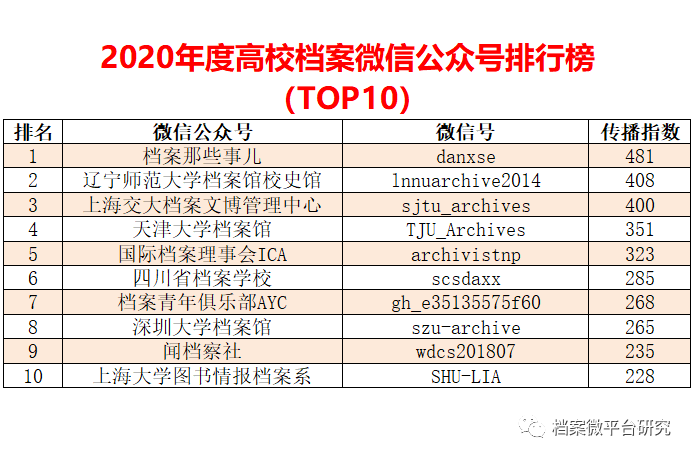 2025年澳彩正版資料免費(fèi)公開