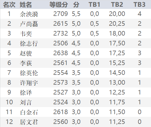 2025一碼一肖100%精準