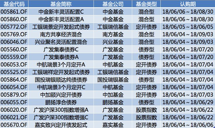 香港近15期歷史開獎