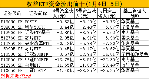 外媒稱鄭欽文場(chǎng)外收入或超2億