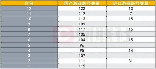 2024年已下發(fā)1416個(gè)游戲版號(hào)