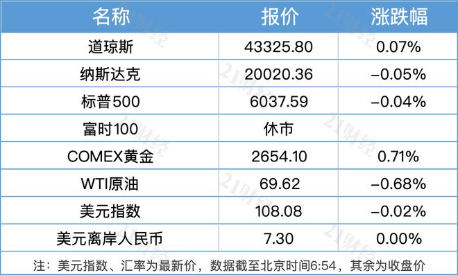 根據我所掌握的信息，暫時無法確定您所提到的GDP比初步核算增33690億的具體背景和含義。建議您提供更多上下文信息或具體數據來源，以便我更好地回答您的問題。同時，您也可以關注官方媒體或經濟數據發(fā)布渠道，獲取更準確和詳細的信息。