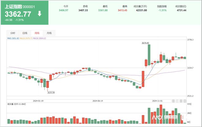 截至當(dāng)前時(shí)間，我暫未了解到關(guān)于四大行在2024年A股均漲超40%的確切信息。股市行情是動(dòng)態(tài)變化的，會(huì)受到多種因素的影響，包括宏觀經(jīng)濟(jì)狀況、政策調(diào)整、公司業(yè)績(jī)等等。因此，具體的漲幅數(shù)據(jù)需要根據(jù)實(shí)時(shí)的市場(chǎng)情況和官方發(fā)布的信息進(jìn)行分析和判斷。，如果您對(duì)四大行的股票表現(xiàn)感興趣，建議您關(guān)注相關(guān)的財(cái)經(jīng)媒體、專(zhuān)業(yè)機(jī)構(gòu)以及官方公告，以便及時(shí)獲取最新的股市信息和數(shù)據(jù)。同時(shí)，投資股市需要謹(jǐn)慎，請(qǐng)務(wù)必做好風(fēng)險(xiǎn)管理和投資決策。