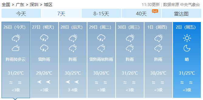 是的，近期確實(shí)有一股股弱冷空氣南下影響廣東地區(qū)。冷空氣南下會帶來氣溫下降、天氣變化等氣象現(xiàn)象，可能會對廣東地區(qū)的生活和交通造成一定影響。建議廣大市民注意關(guān)注天氣預(yù)報(bào)，做好防寒保暖措施，出行時(shí)注意安全。