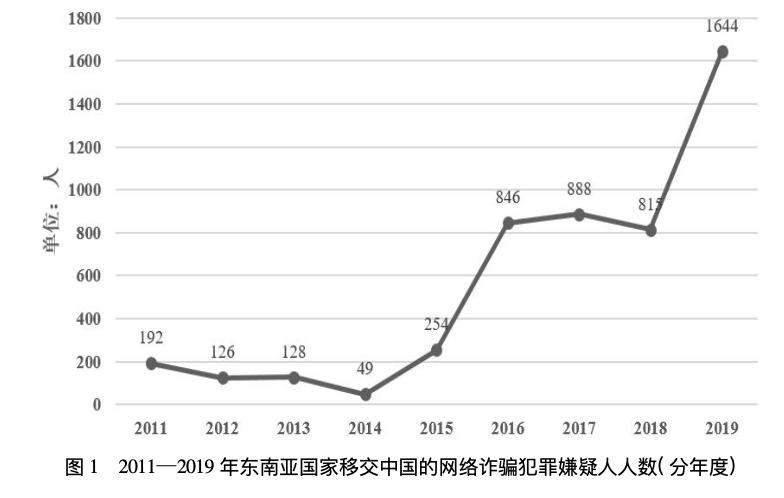 我不確定您所指的孫陽是誰，也不確定您所提到的孤注一擲和年閱片量之間的聯(lián)系是什么。如果您能提供更多的背景信息或上下文，我可以嘗試為您提供更準確的答案。同時，請注意保持對他人的尊重和合法性，避免使用不當的言論。