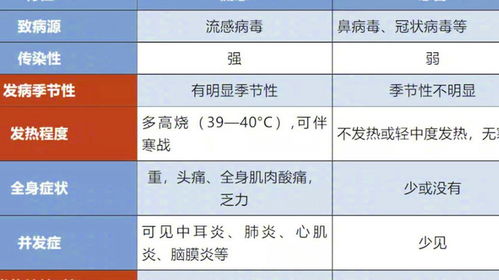 是的，根據(jù)當(dāng)前的流感疫情報(bào)告，目前流行的流感病毒中，甲型流感（甲流）占據(jù)了絕大多數(shù)。不過，具體的比例可能會(huì)因地區(qū)和時(shí)間的差異而有所變化。因此，建議關(guān)注當(dāng)?shù)氐男l(wèi)生部門和疾病控制機(jī)構(gòu)發(fā)布的最新信息，以了解當(dāng)?shù)亓鞲幸咔榈膶?shí)際情況。同時(shí)，為了預(yù)防流感，建議保持良好的個(gè)人衛(wèi)生習(xí)慣，如勤洗手、戴口罩等，并盡量避免前往人群密集的場(chǎng)所。