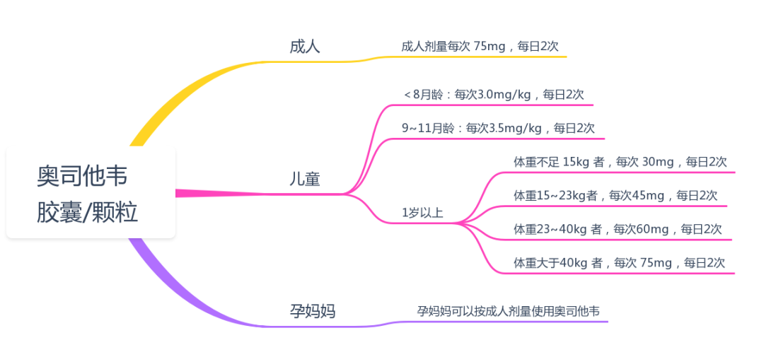 是的，根據(jù)官方研究和數(shù)據(jù)表明，疫苗和抗病毒藥物對(duì)甲型流感（甲流）是有效的。，疫苗是預(yù)防疾病的最有效手段之一，針對(duì)甲流的疫苗可以幫助人體建立免疫力，從而避免感染。同時(shí)，對(duì)于已經(jīng)感染甲流的人來(lái)說(shuō)，抗病毒藥物如奧司他韋等可以抑制病毒復(fù)制，減輕病情，縮短病程，降低并發(fā)癥的風(fēng)險(xiǎn)。，需要注意的是，疫苗和藥物的使用應(yīng)根據(jù)個(gè)人情況和醫(yī)生建議進(jìn)行。如果您有疑慮或需要幫助，建議咨詢專業(yè)醫(yī)生或相關(guān)機(jī)構(gòu)以獲取更準(zhǔn)確的信息和建議。