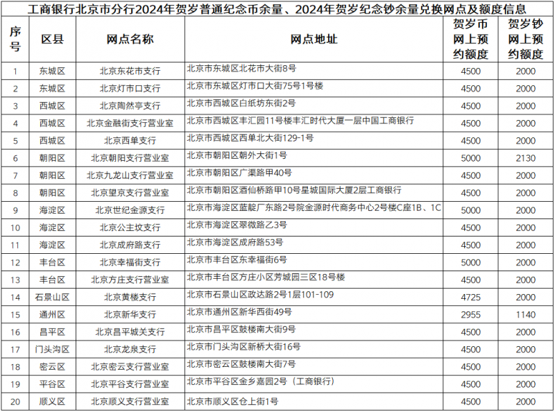 2025年澳門今晚開獎結(jié)果記錄