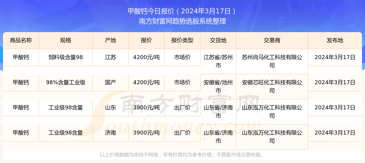 2025年新澳門今晚開獎結(jié)果查詢