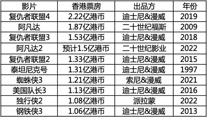 2025香港歷史開獎記錄