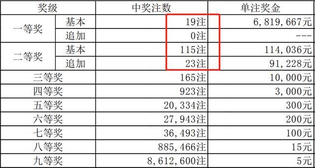 今期新澳門開獎(jiǎng)結(jié)果記錄