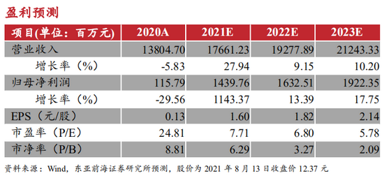 2024新奧歷史開(kāi)獎(jiǎng)記錄香港