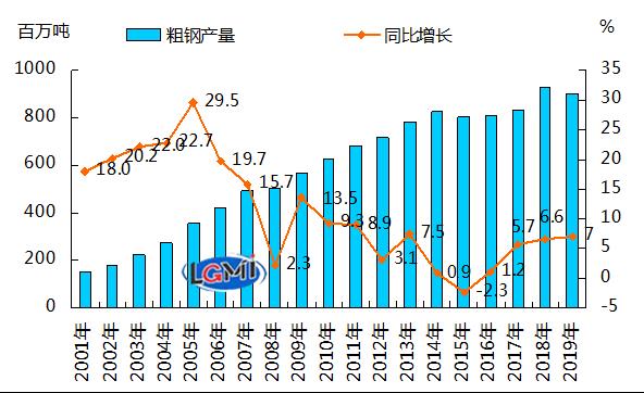 受國際國內(nèi)經(jīng)濟形勢影響