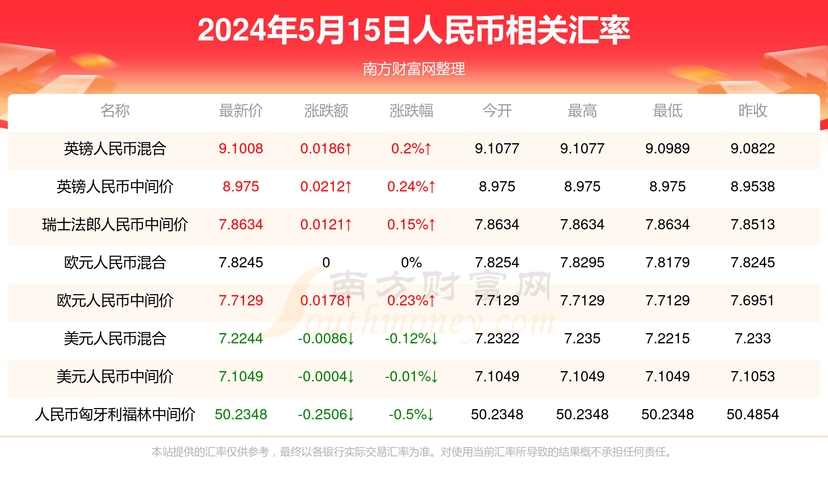 金龍彩澳門2024年最新版