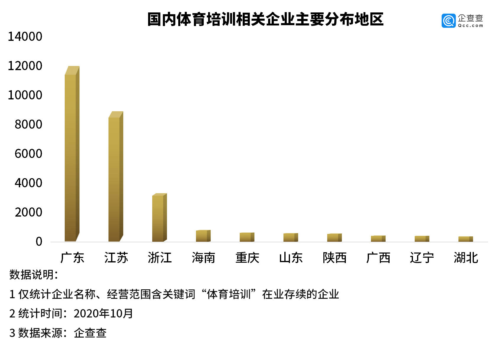 體育與經(jīng)濟的關(guān)系