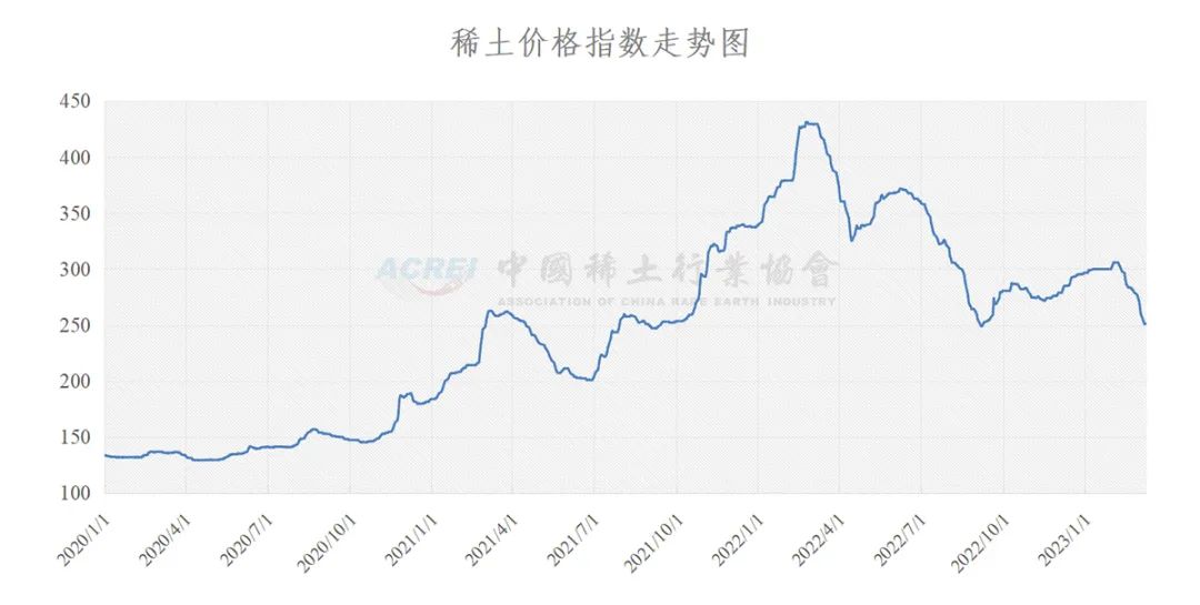 新澳走勢(shì)圖50期