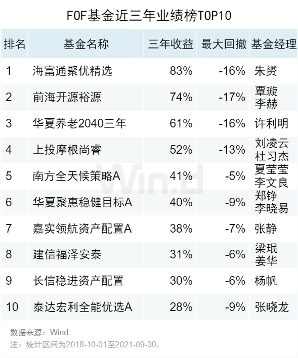 夜明珠預(yù)測(cè)之一ymzo1資料00