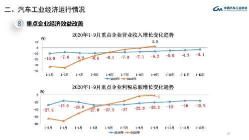 經(jīng)濟(jì)增長周期與汽車銷量的關(guān)系