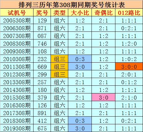 夜明珠預(yù)測ymz一02開獎(jiǎng)六