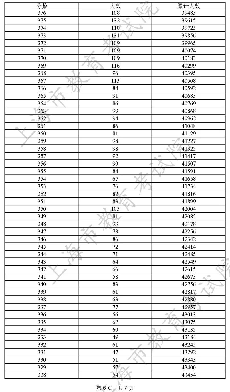 澳門彩開獎結(jié)果2025開獎記錄查詢表