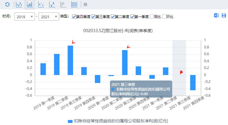 WTT85%股份由ITTF持有