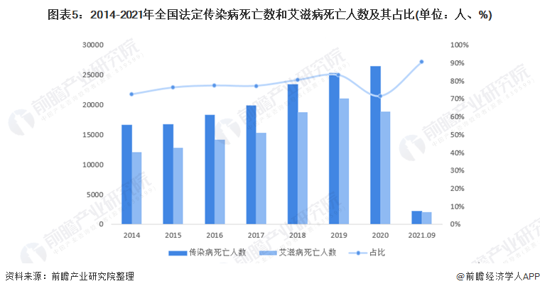 艾滋病預(yù)防藥國內(nèi)獲批上市